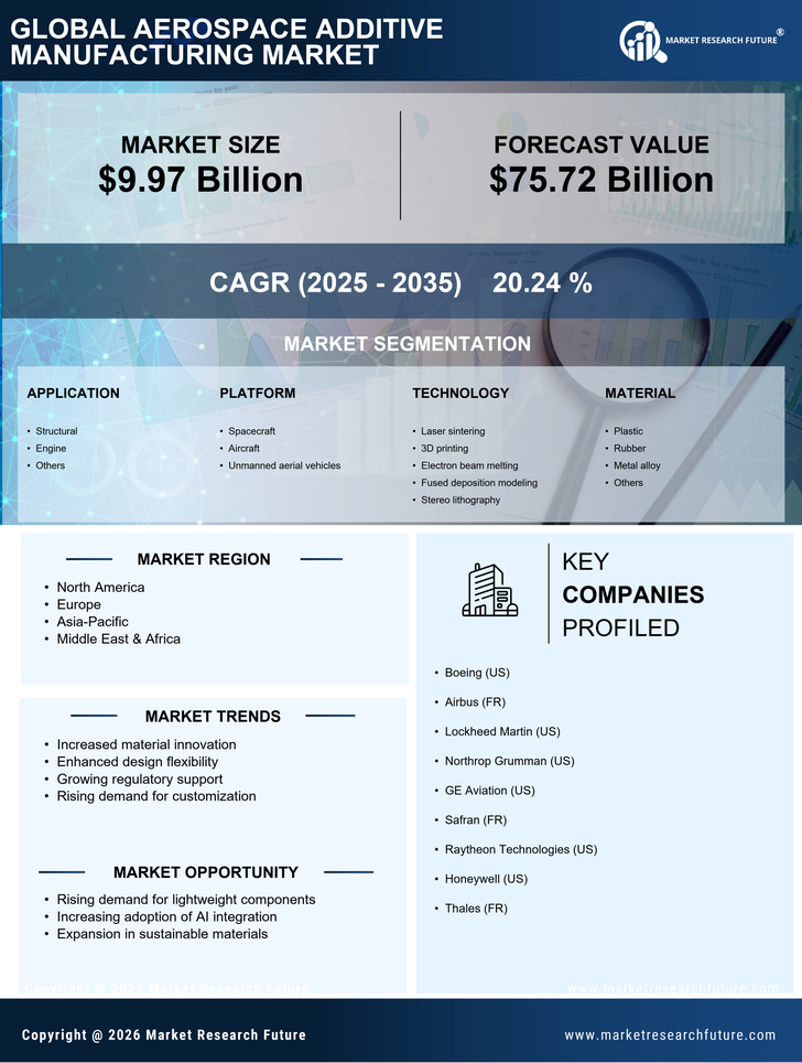 Aerospace Additive Manufacturing Market Research Report - Global Forecast till 2035 Infographic