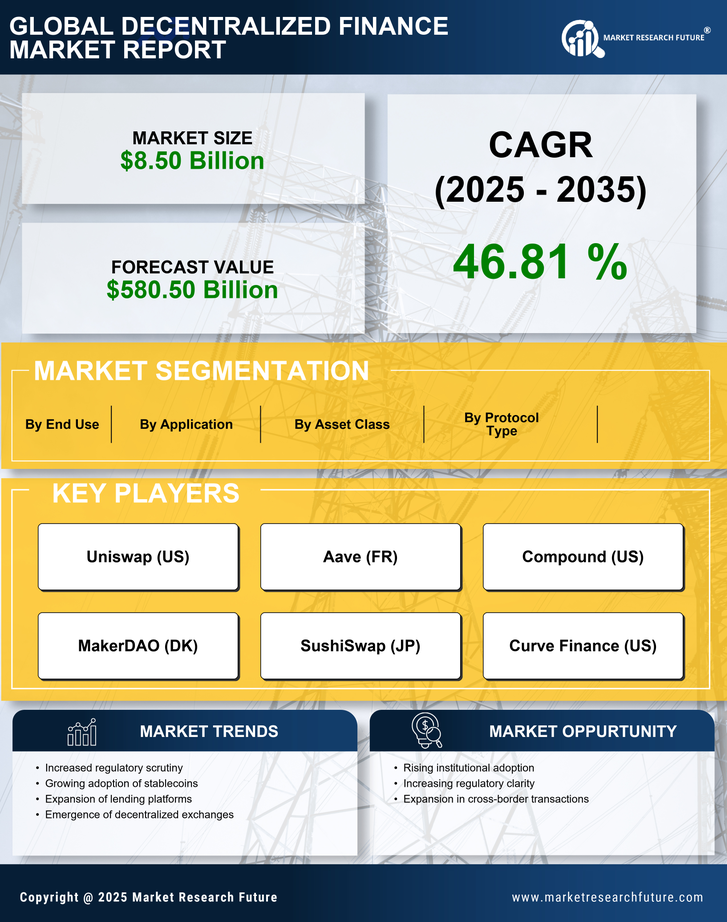 US Decentralized Finance Market Research Report - Forecast till 2035 Infographic