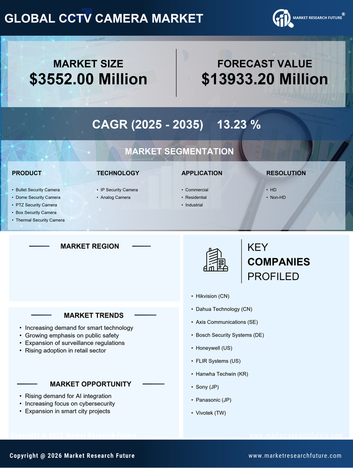 US CCTV Camera Market Research Report -Forecast till 2035 Infographic