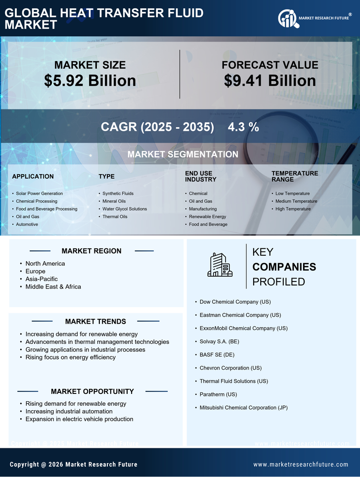 Heat Transfer Fluid Market Research Report - Forecast to 2035 Infographic