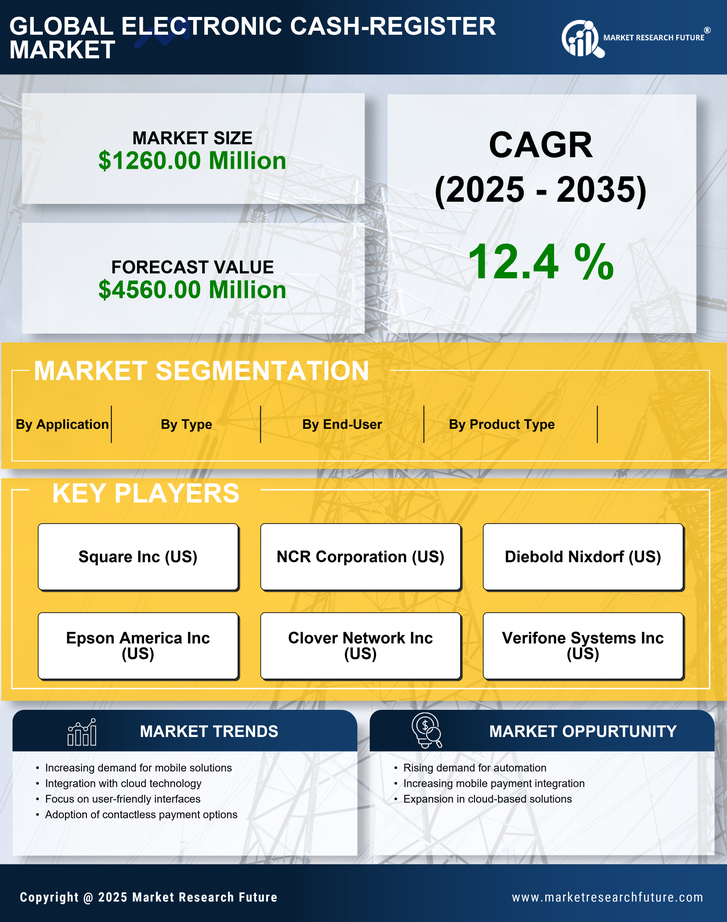 US Electronic Cash Register Market Research Report -Forecast till 2035 Infographic