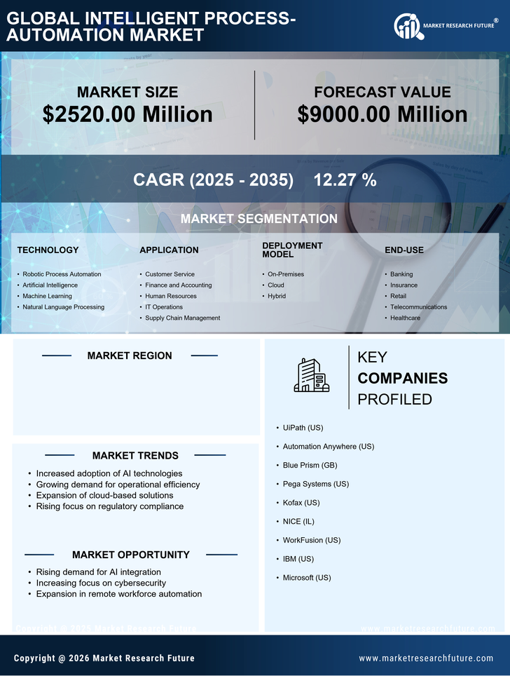 US Intelligent Process Automation Market Research Report - Forecast till 2035 Infographic