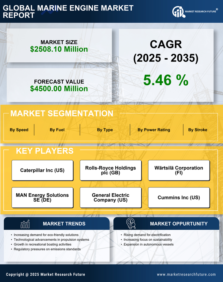 US Marine Engine Market Research Report - Forecast to 2035 Infographic