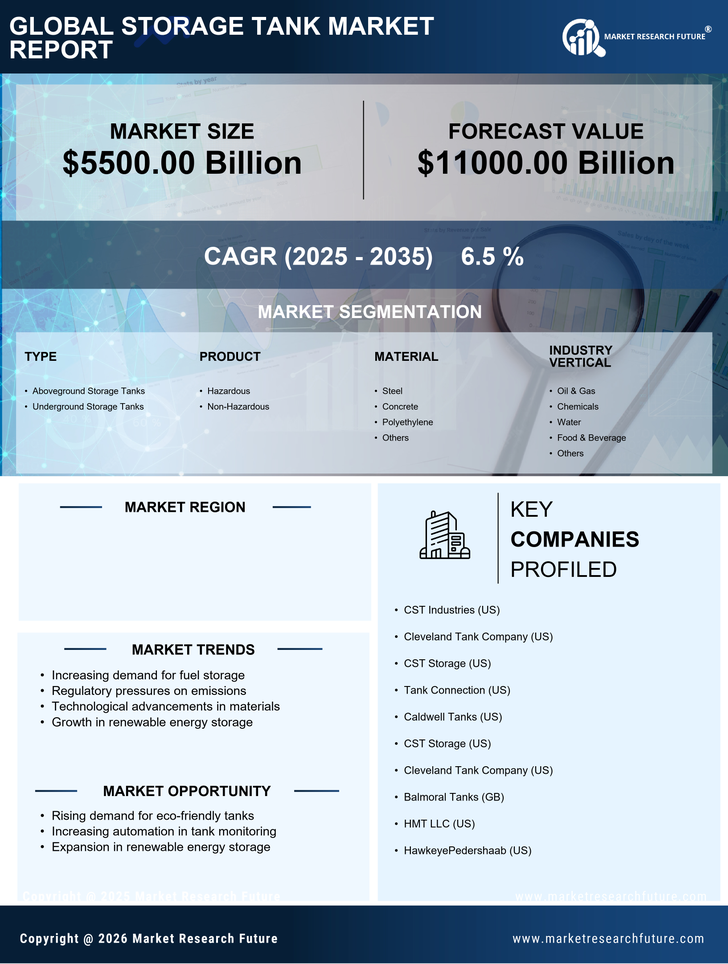 US Storage Tank Market Research Report — Forecast till 2035 Infographic