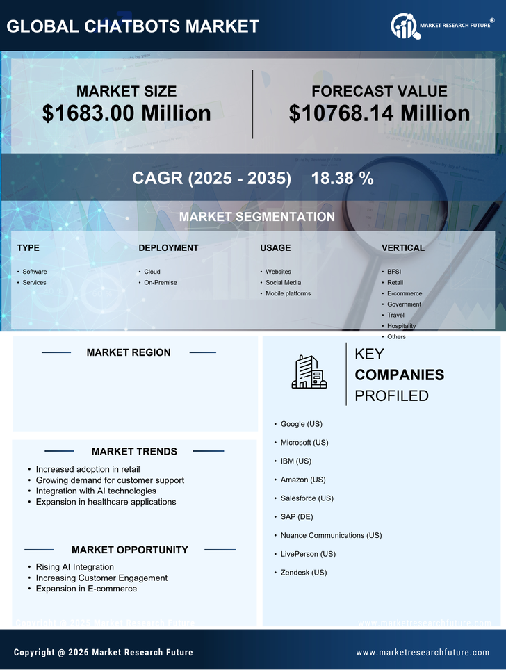 US Chatbots Market Research Report - Forecast till 2035 Infographic