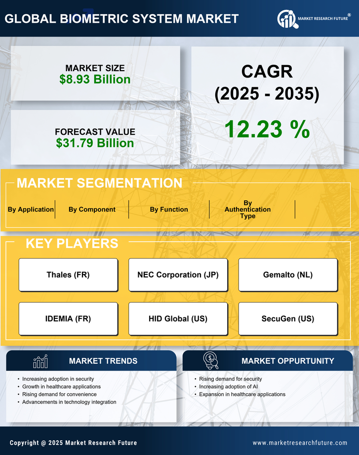 US Biometric System Market Research Report -Forecast till 2035 Infographic