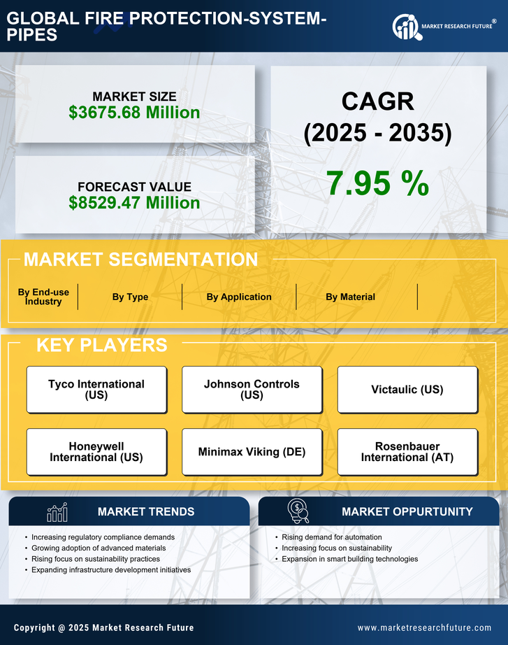 US Fire Protection System Pipes Market Research Report - Forecast Report 2035 Infographic