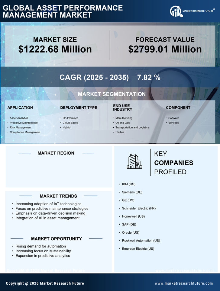 US Asset Performance Management Market Research Report - Forecast till 2035 Infographic