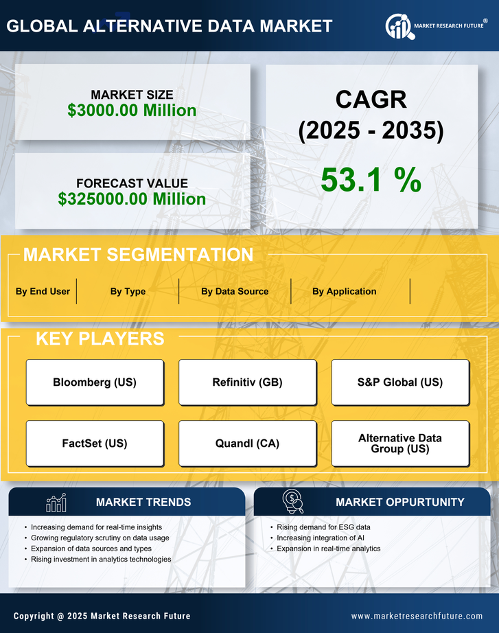 US Alternative Data Market Research Report - Forecast till 2035 Infographic