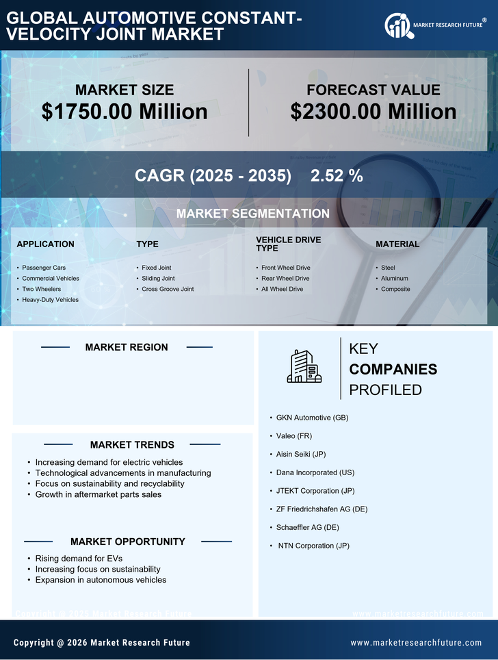 US Automotive Constant Velocity Joint Market Research Report — Global Forecast till 2035 Infographic