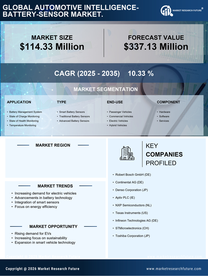 US Automotive Intelligence Battery Sensor Market Infographic