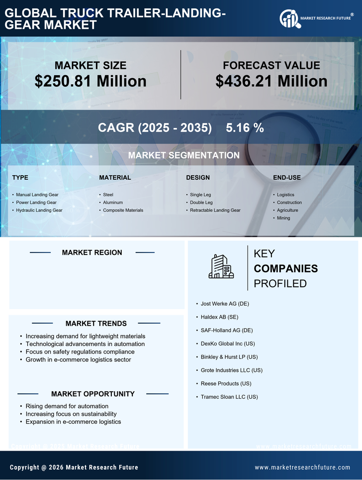 US Truck Trailer Landing Gear Market Research Report - Forecast to 2035 Infographic