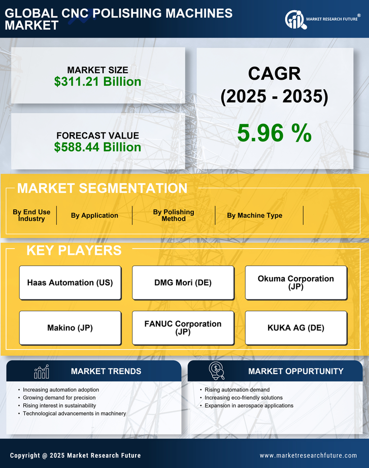US CNC Polishing Machines Market Research Report - Forecast to 2035 Infographic