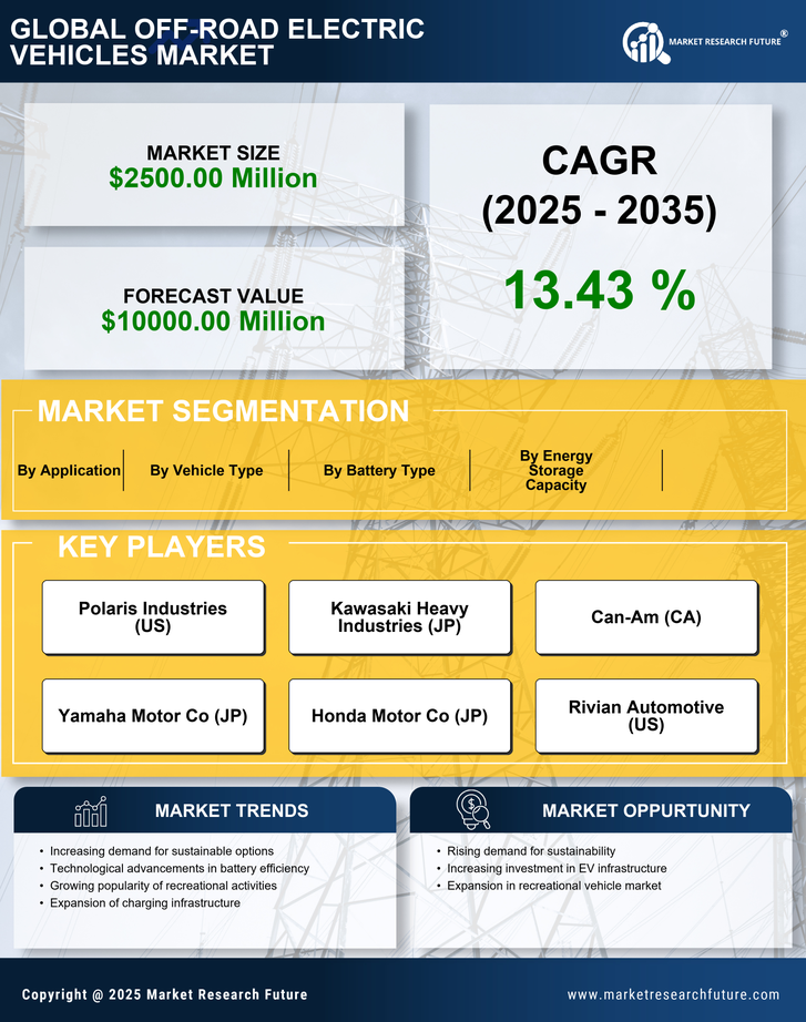 US Off-road Electric Vehicles Market Research Report- Forecast to 2035 Infographic