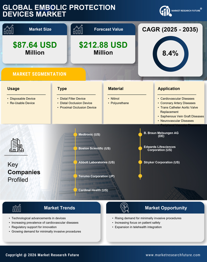 US Embolic Protection Devices Market Infographic