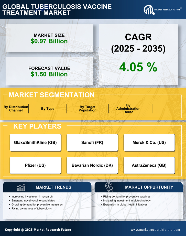 Tuberculosis Vaccine Treatment Market Research Report - Global Forecast till 2035 Infographic
