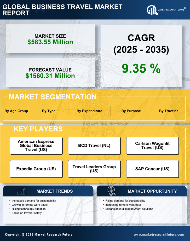 US Business Travel Market Research Report — Forecast till 2035 Infographic