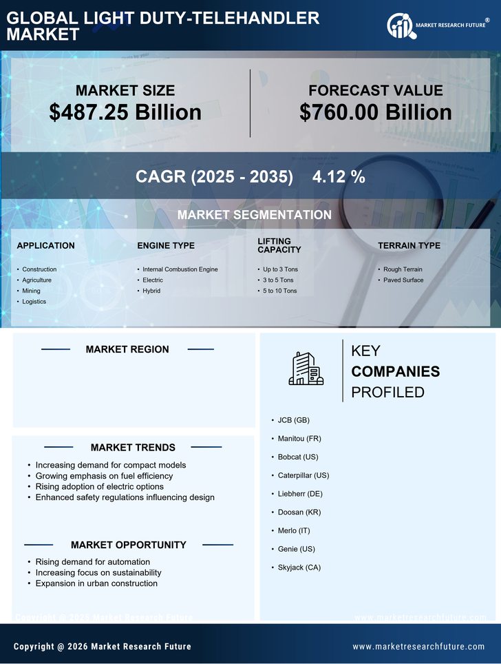 US Light Duty Telehandler Market Research Report - Forecast by 2035 Infographic