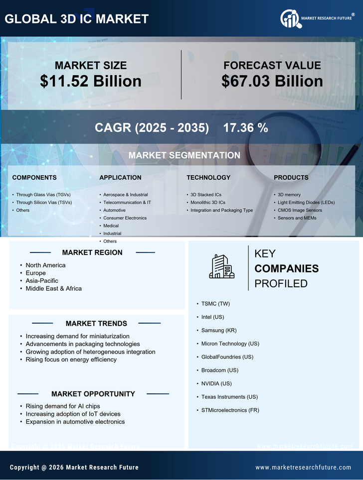 3D IC Market Research Report- Global Forecast to 2035 Infographic