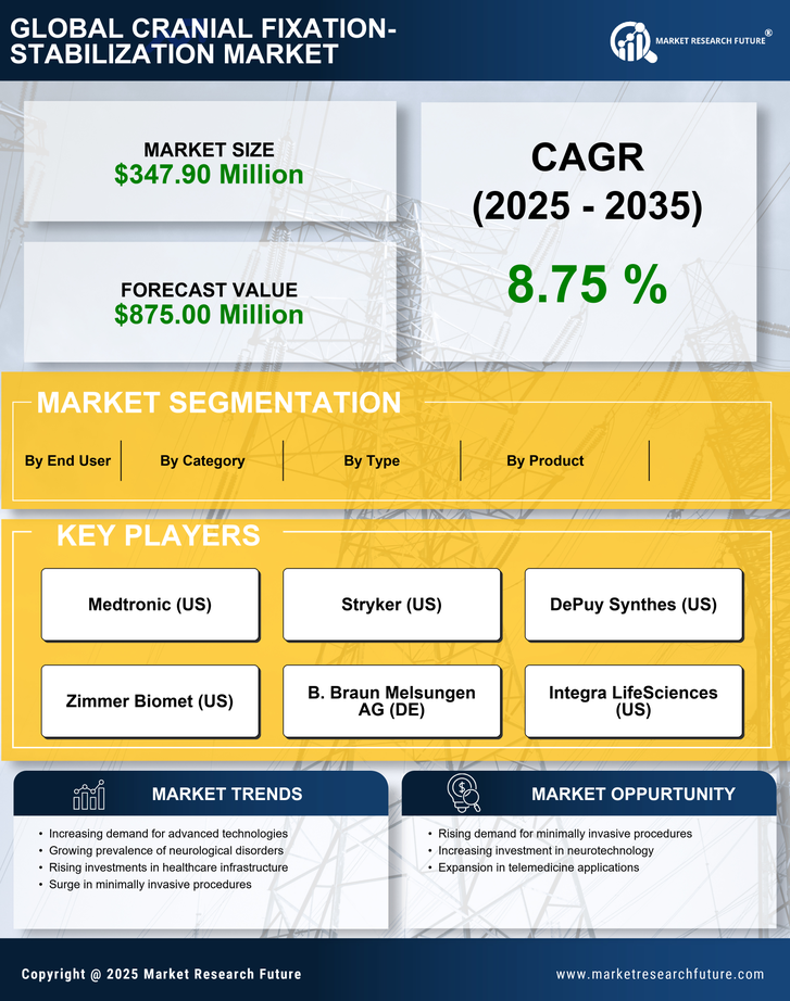 US Cranial Fixation Stabilization Market Infographic