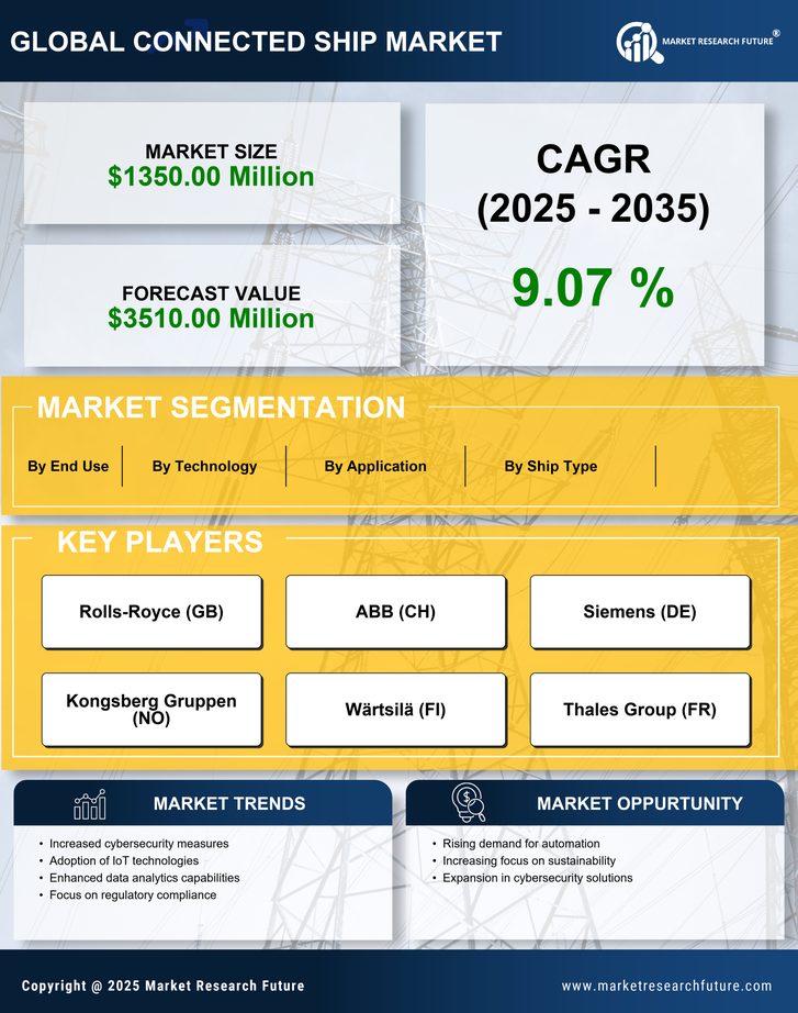 US Connected Ship Market Infographic