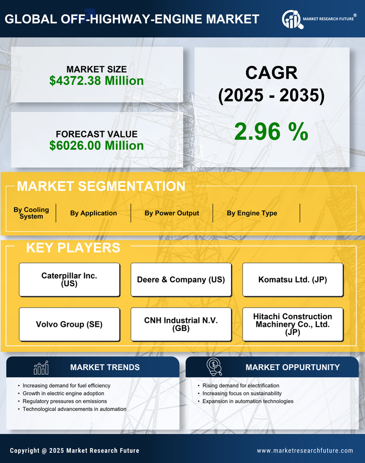 US Automotive Off-Highway Engine Market Research Report - Forecast to 2035 Infographic