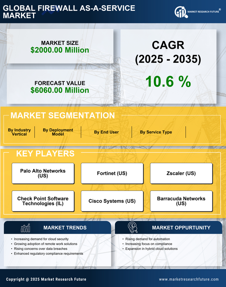 US Firewall as a Service Market Research Report - Forecast till 2035 Infographic