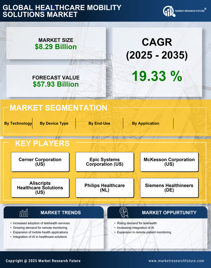 US Healthcare Mobility Solutions Market Research Report - Forecast 2035 Infographic