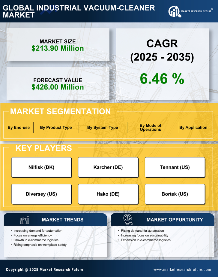 US Industrial Vacuum Cleaner Market Research Report - Forecast to 2035 Infographic