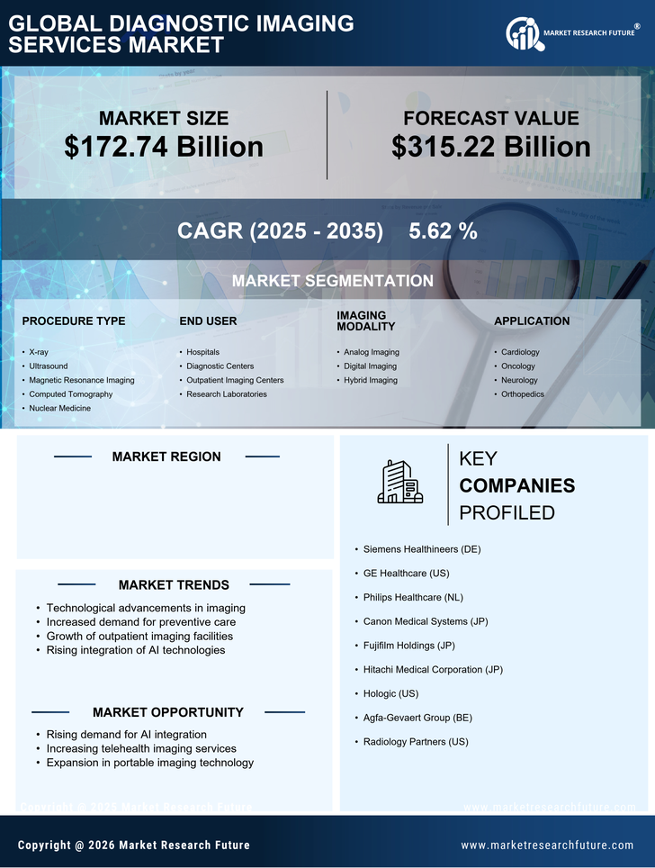 US Diagnostic Imaging Services Market Research Report- Forecast to 2035 Infographic