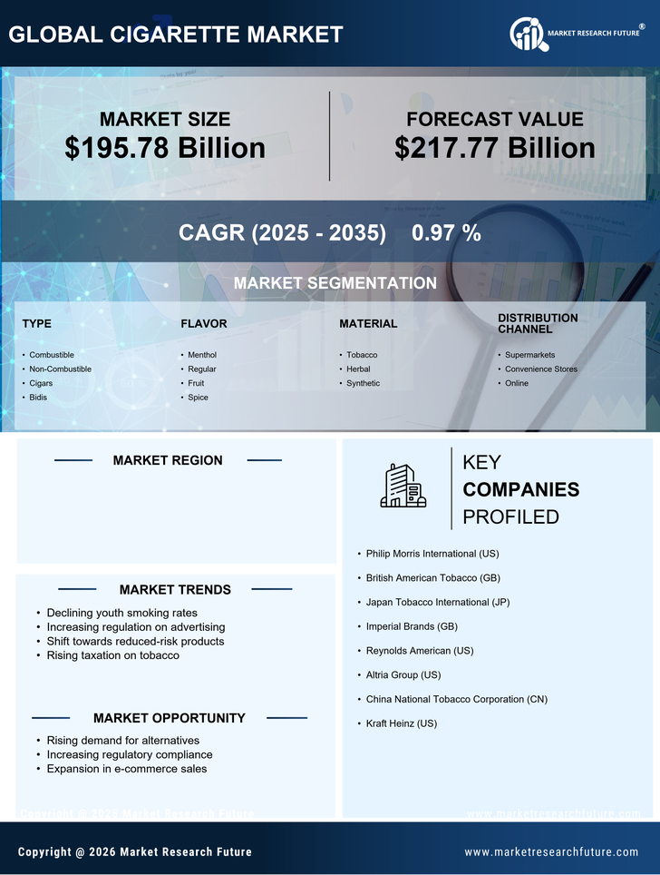 US Cigarette Market Research Report - Forecast Till 2035 Infographic