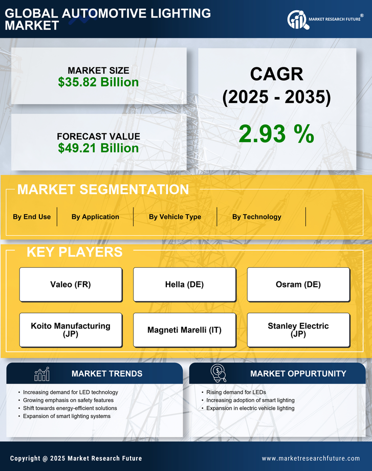 Automotive Lighting Market Research Report - Global Forecast till 2035 Infographic