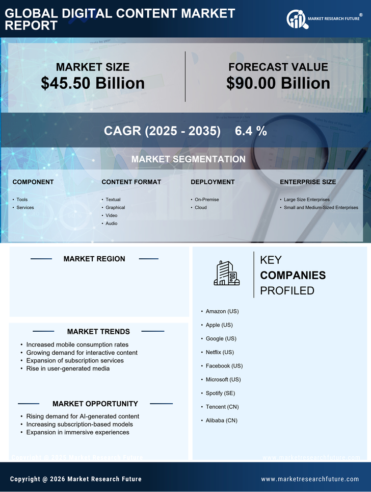 US Digital Content Market Research Report - Forecast till 2035 Infographic