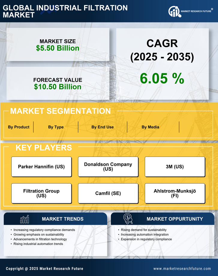 US Industrial Filtration Market Research Report - Forecast to 2035 Infographic