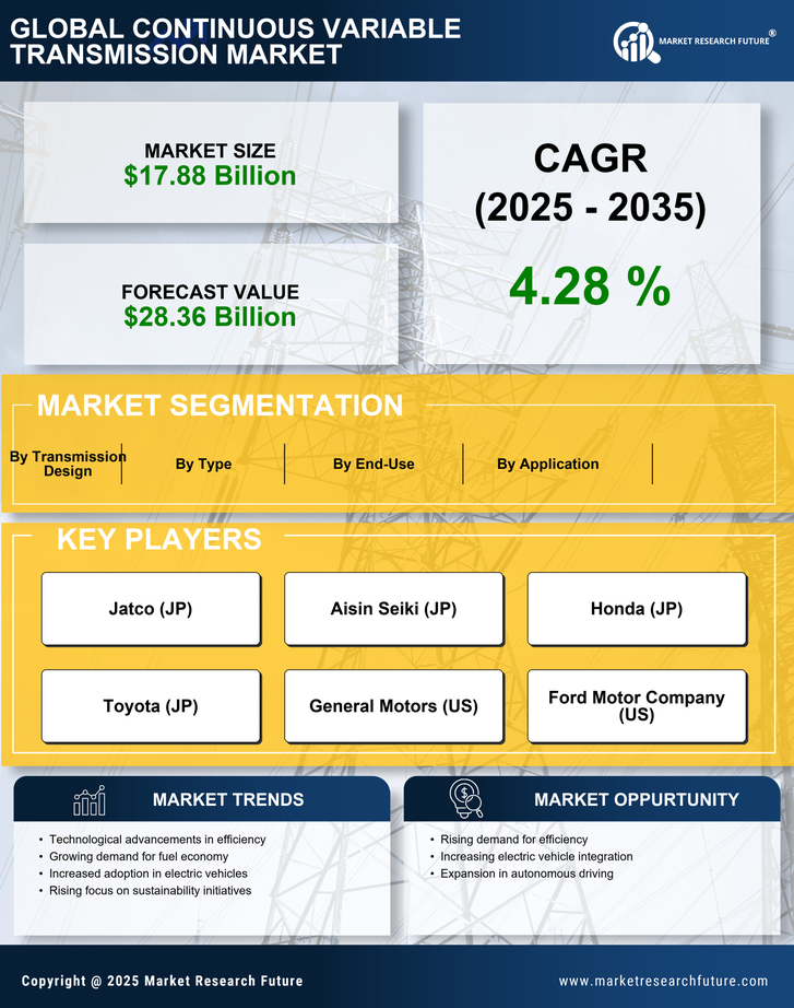 Continuous Variable Transmission Market Research Report - Forecast to 2035 Infographic