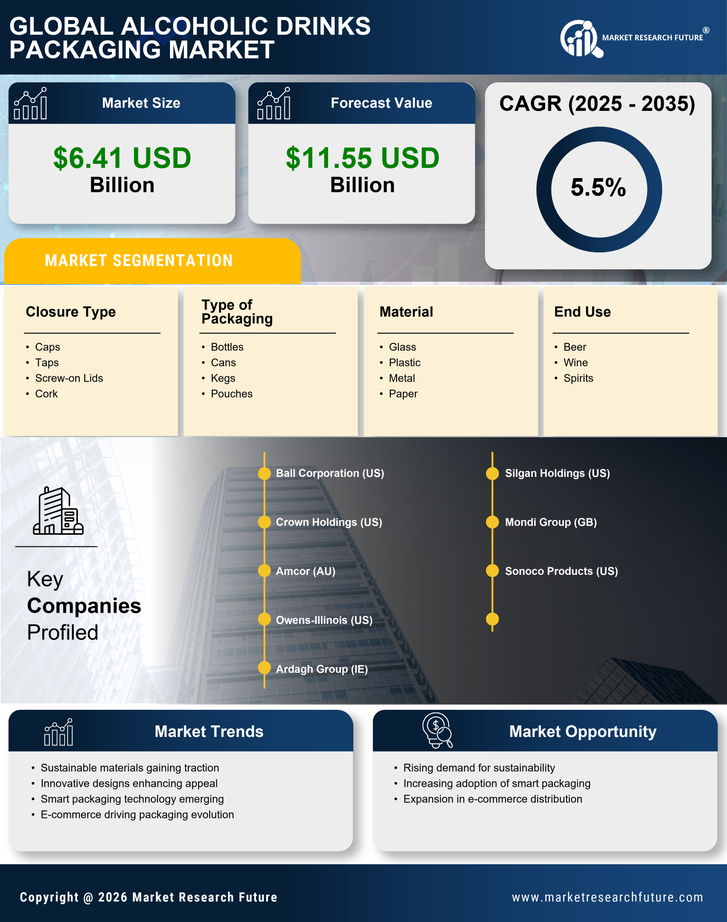 US ALCOHOLIC DRINKS PACKAGING MARKET Infographic