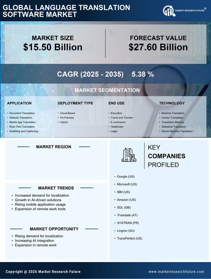 US Language Translation Software Market Research Report - Forecast till 2035 Infographic