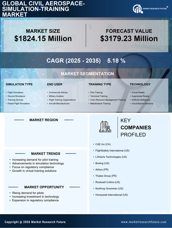 US Civil Aerospace Simulation Training Market Infographic