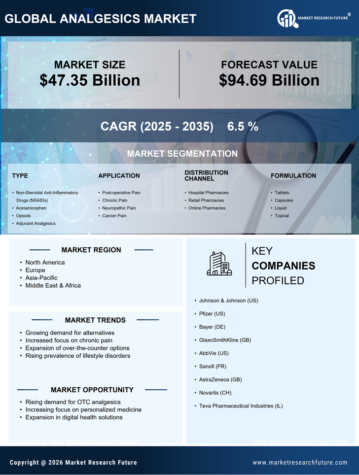 Analgesics Market Research Report — Global Forecast till 2035 Infographic