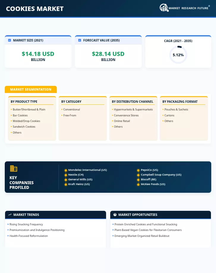Cookies Market Research Report - Forecast to 2035 Infographic