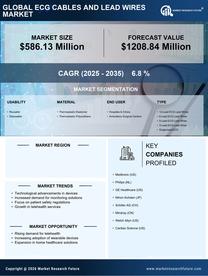 US ECG Cables Lead Wires Market Infographic