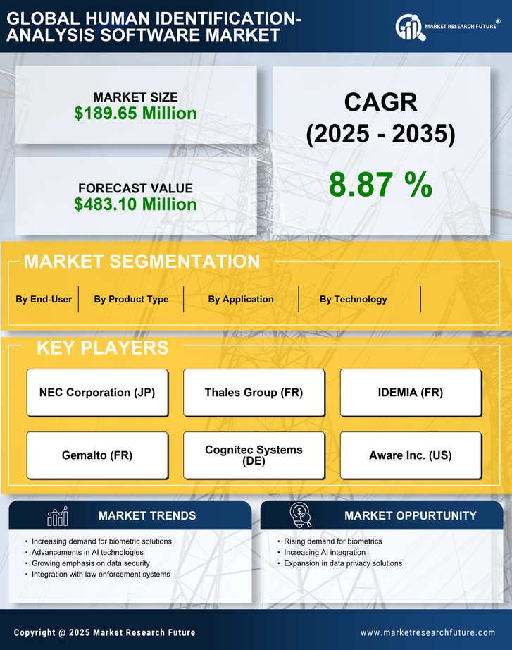US Human Identification Analysis Software Market Infographic