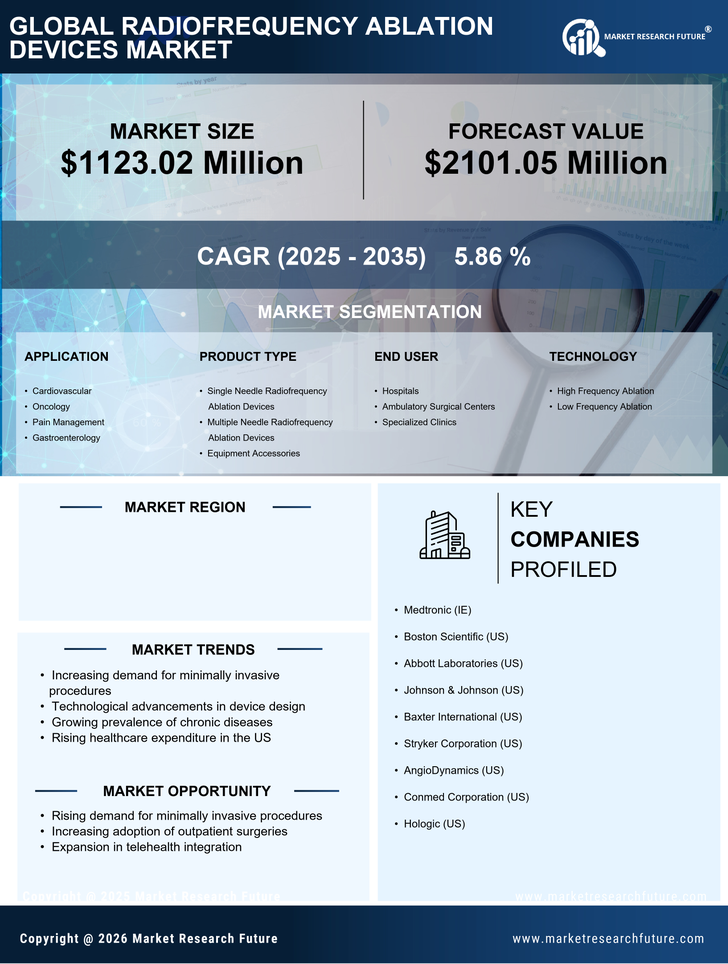 US Radiofrequency Ablation Devices Market Infographic