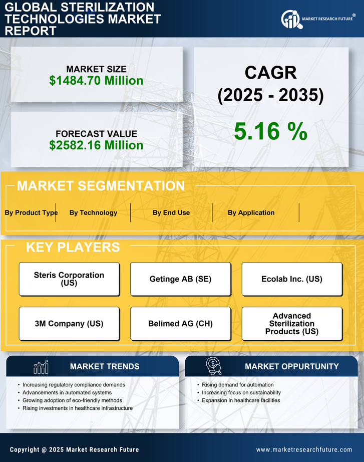 US Sterilization Technologies Market Infographic