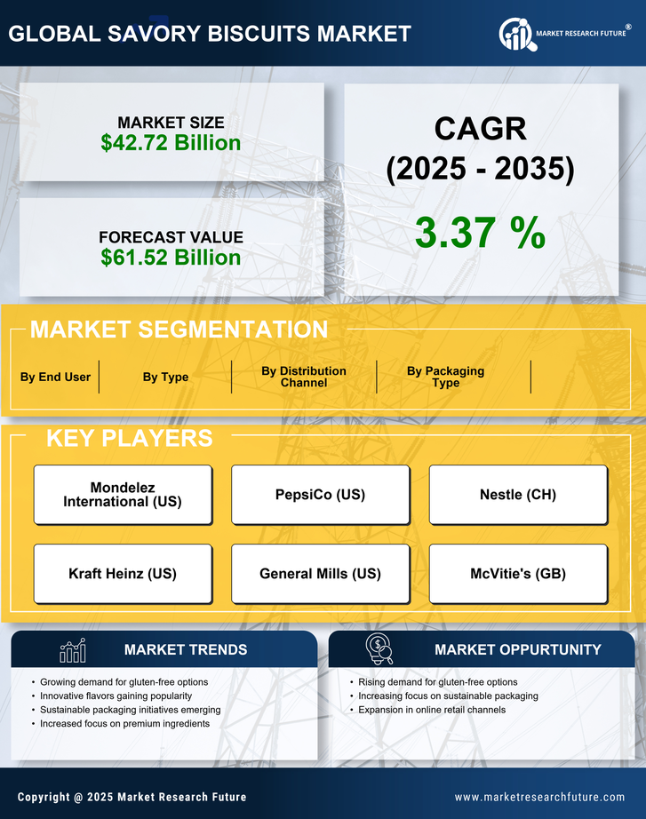 Savory Biscuit Market Research Report - Forecast till 2035 Infographic