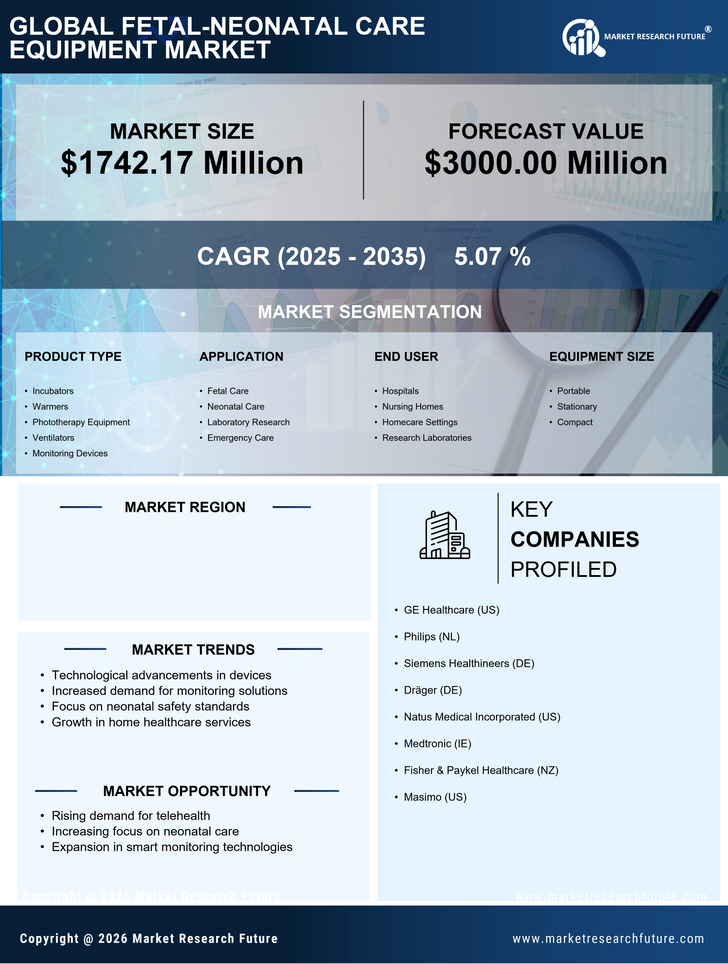 US Fetal Neonatal Care Equipment Market Infographic