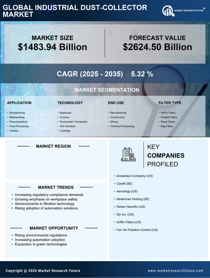 US Industrial Dust Collector Market Research Report - Global Forecast 2035 Infographic