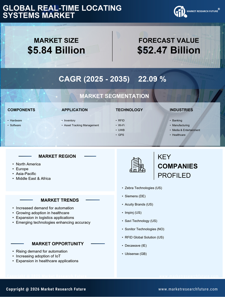 Real-Time Locating Systems Market Research Report - Global Forecast 2035 Infographic