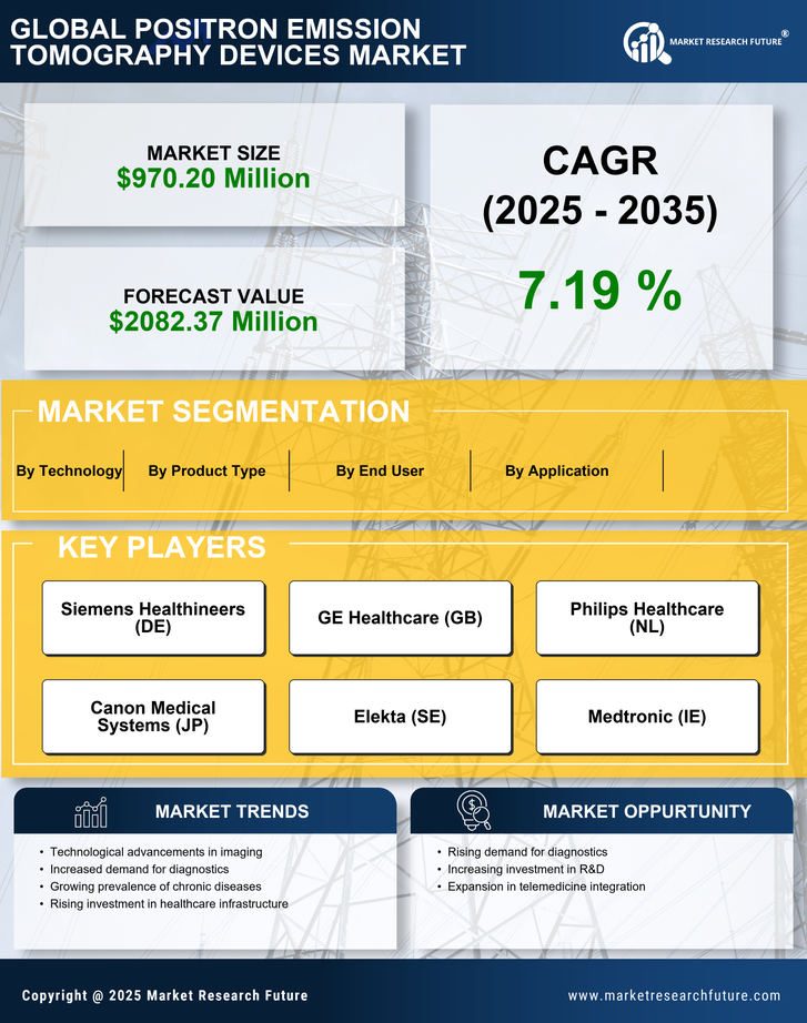 US Positron Emission Tomography Devices Market Infographic