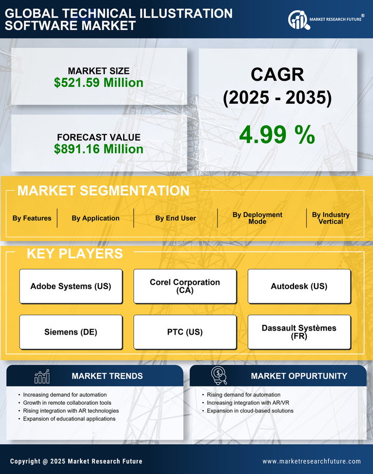 US Technical Illustration Software Market Research Report - Forecast till 2035 Infographic